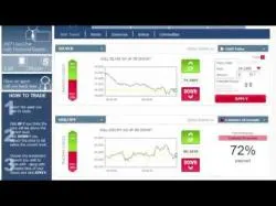Binary Option Tutorials - Bloombex Options 14.000 Dollar mit Binären Optionen 