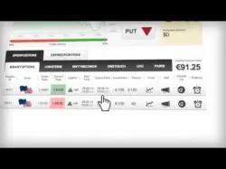 Binary Option Tutorials - Bloombex Options Verdiene Geld mit Binären Optionen 