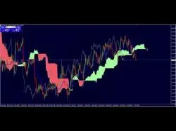 Binary Option Tutorials - trader update Trade des Tages - Setup-Updates in 