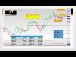 Binary Option Tutorials - trader update V2 Gasoline Update 2.7.17