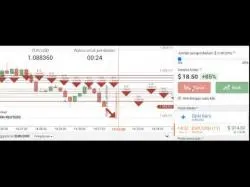 Binary Option Tutorials - trading supaya Cara Cepat Menang Trading Turbo Bin