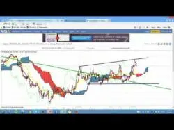 Binary Option Tutorials - trader interview Forex Live Analysis Room show 628 +