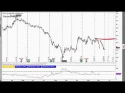 Binary Option Tutorials - KeyOption Video Course 2 Key Options Trading Lessons