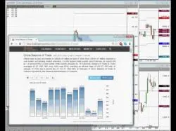 Binary Option Tutorials - trading today Amplify Trading Morning Briefing - 