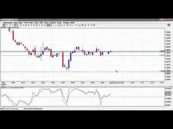 Binary Option Tutorials - trading today TbinaryOptions   GOptions Live Trad