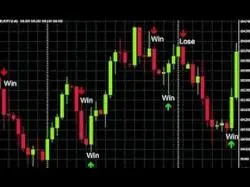 Binary Option Tutorials - trading strategiesbinary What Is Binary Options Trading | Be