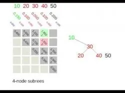 Binary Option Tutorials - Binary Book Optimal Binary Search Tree Example 