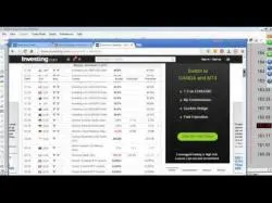 Binary Option Tutorials - trading daily CFRN Daily Live Emini Futures Tradi