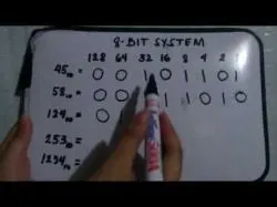 Binary Option Tutorials - Binary8 Decimal to Binary (8-bit system)