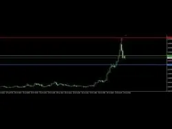 Binary Option Tutorials - forex indicators Explosive Forex SELL reversal signa
