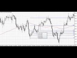 Binary Option Tutorials - Binary8 Strategy H4 Fibonacci Strategy on AUD/JPY Fo