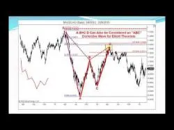 Binary Option Tutorials - forex webinar Harmonics Webinar FOREX