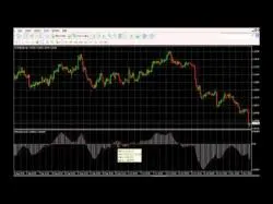 Binary Option Tutorials - trading videos MACD Indicator Explained