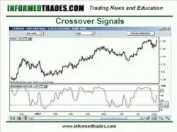 Binary Option Tutorials - forex indicators Optimizing Stochastics for Forex an