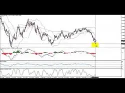 Binary Option Tutorials - forex indicators What is the Best Forex MT4 Trading 