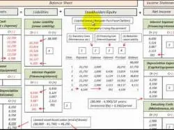 Binary Option Tutorials - Capital Option Lease Accounting For Capital Lease 