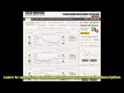 Binary Option Tutorials - Redwood Options Review New Redwood Binary Options Strategy