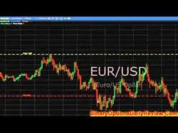 Binary Option Tutorials - Binary Options 360 Strategy Pivot Points Binary Options Strateg