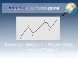 Binary Option Tutorials - trading cara Belajar Cara Membuat Trendline Untu