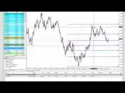 Binary Option Tutorials - forex fibonacci Fibonacci Araçları - Adil ALTAŞ 