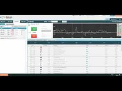 Binary Option Tutorials - 365BinaryOptions Review 365binaryoption Review By FXEmpire.