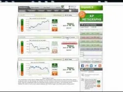 Binary Option Tutorials - TraderXP Strategy My First Binary Trading With Trader