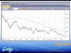 Binary Option Tutorials - forex chart ARCHIVE Forex Chart Reading 101 | F