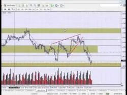 Binary Option Tutorials - trading gbpusd Forex Trading : GBPUSD Trade Break-