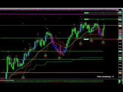 Binary Option Tutorials - uTrader Strategy How WaveTrader strategy works - Nin