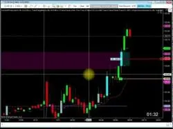 Binary Option Tutorials - uTrader Strategy HVN WAT Trade