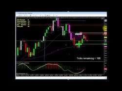 Binary Option Tutorials - uTrader Strategy NodeTrader Manual LVN Strategy