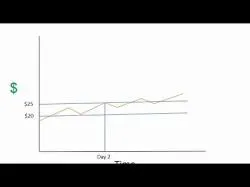 Binary Option Tutorials - PutandCall Video Course Stock Options (Put and Call) - 2 Mi