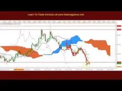 Binary Option Tutorials - 365 Trading EUR vs AUD Trade Yields 365 Pips Pr