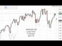 Binary Option Tutorials - BuzzTrade Video Course NASDAQ Index forecast for the week 