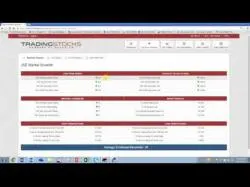 Binary Option Tutorials - trading plan Trading Stocks Daily Battle Plan 20