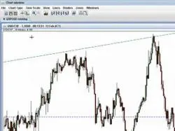 Binary Option Tutorials - AlfaTrade Video Course Demo How to Trade in Easy Forex Bro