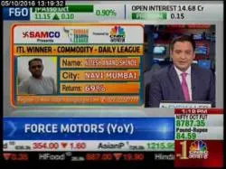 Binary Option Tutorials - trading league Interview with Nitesh Shinde Winner