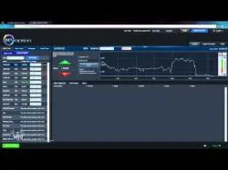 Binary Option Tutorials - YesOption Strategy YesOption Review