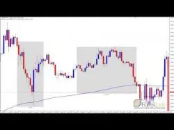 Binary Option Tutorials - forex bank Low Drawdown Forex Strategy - Augus