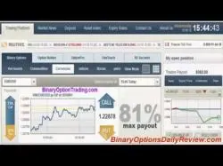 Binary Option Tutorials - TradeRush Strategy TradeRush Strategy - Easy $100 in 5