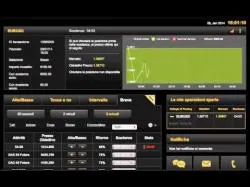 Binary Option Tutorials - EU Options Strategy Binary options strategy with Forex 