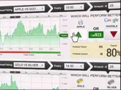 Binary Option Tutorials - Bloombex Options Review make money with   Bloombex Options