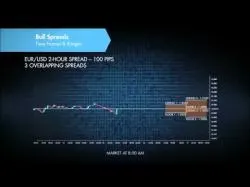 Binary Option Tutorials - Nadex Video Course 08 Nadex Course   Intro to Bull Spr