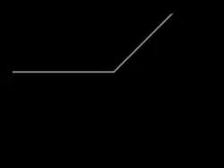 Binary Option Tutorials - trading sharing Stock Trading Sharing For Dummies