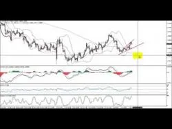 Binary Option Tutorials - forex indicators Trade Forex Without Indicators 2015