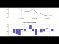 Binary Option Tutorials - forex trend Forex robots for trade. Testing. Pu