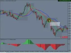 Binary Option Tutorials - forex automated AIMS Stress Free Forex Trading