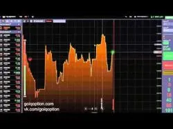 Binary Option Tutorials - SwiftOption Strategy iqoption простая стратегия выигрыша
