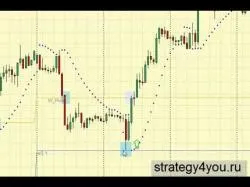 Binary Option Tutorials - SwiftOption Strategy Стратегия форекс 'Pivot + 3 EMA + P