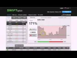 Binary Option Tutorials - SwiftOption Strategy Продолжение Обзора SwiftOption + Ст